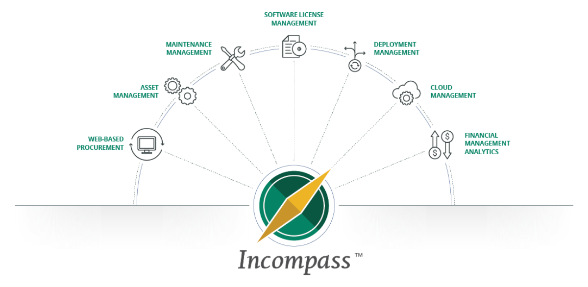 Incompass Diagram